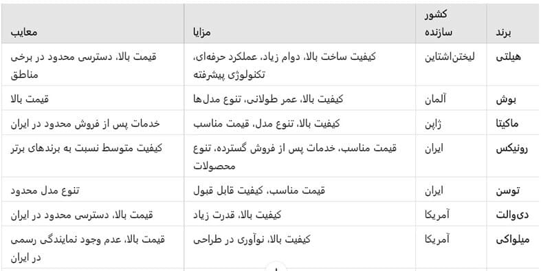 برندهای برتر دریل هیلتی 