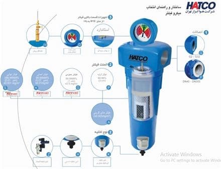فیلتر هوای فشرده میکروسکوپی، فیلتر روغن‌گیر میکروسکوپی
 - تصویر 1