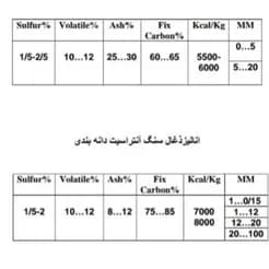 عرضه ذغال حرارتی مرغوب
