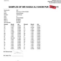 معدن کاران، عرضه کننده سرب و روی در کرمان
