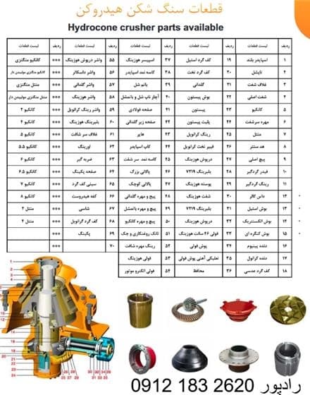 تجهیزات معدن شامل سنگ شکن فکی، کوبیت، هیدروکن و لوازم معدن کاران است.
 - تصویر 1
