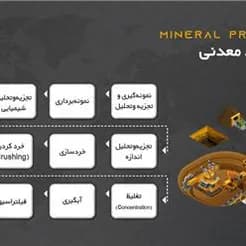 ماناماین: بازار معادن ایران - تصویر 2