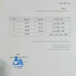 فروش معدن هماتیت - تصویر 3