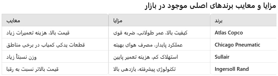 مقایسه برندها و مدل‌های چکش بادی