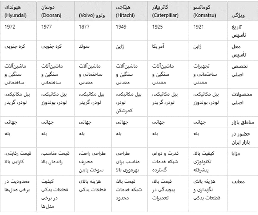 بیل مکانیکی