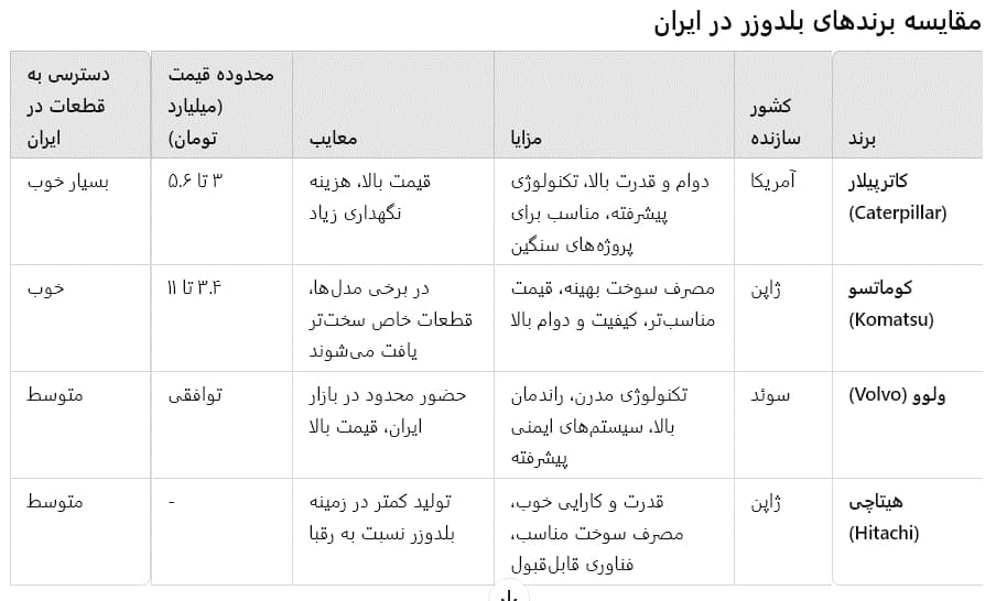 مقایسه برندهای بلدوزر