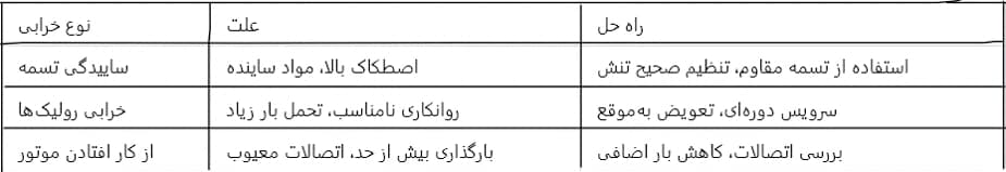 خرابی های متداول نوار نقاله