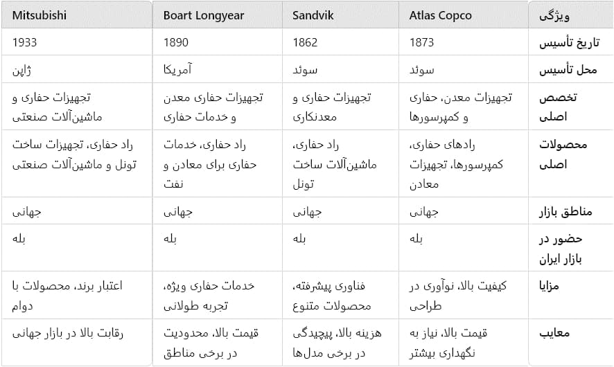 مدل های راد حفاری